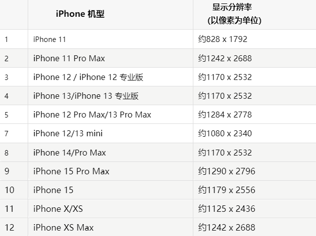 苹夷陵果维修分享iPhone主屏幕壁纸显得模糊怎么办