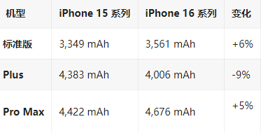 夷陵苹果16维修分享iPhone16/Pro系列机模再曝光