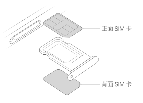 夷陵苹果15维修分享iPhone15出现'无SIM卡'怎么办 