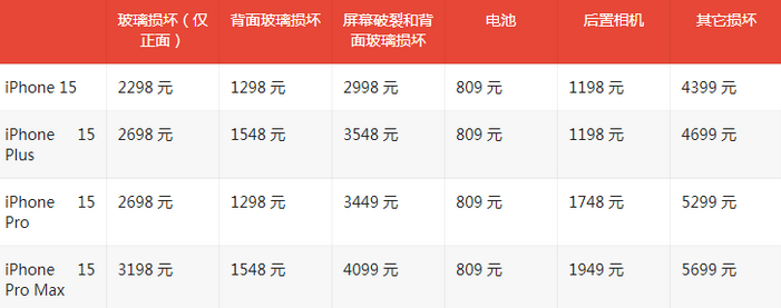 夷陵苹果15维修站中心分享修iPhone15划算吗