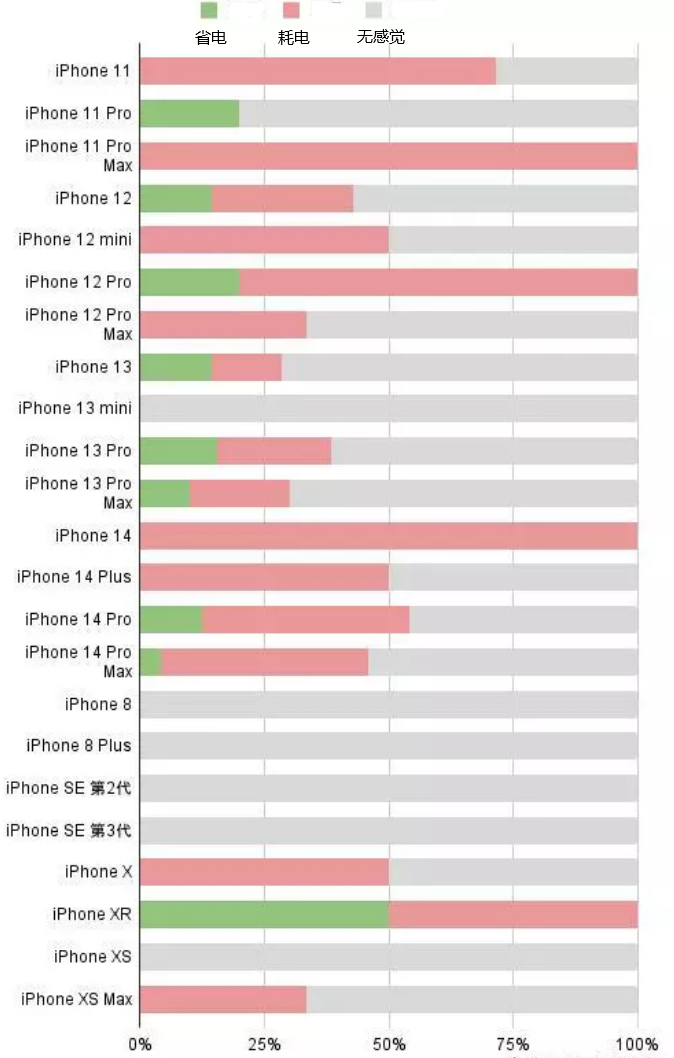 夷陵苹果手机维修分享iOS16.2太耗电怎么办？iOS16.2续航不好可以降级吗？ 