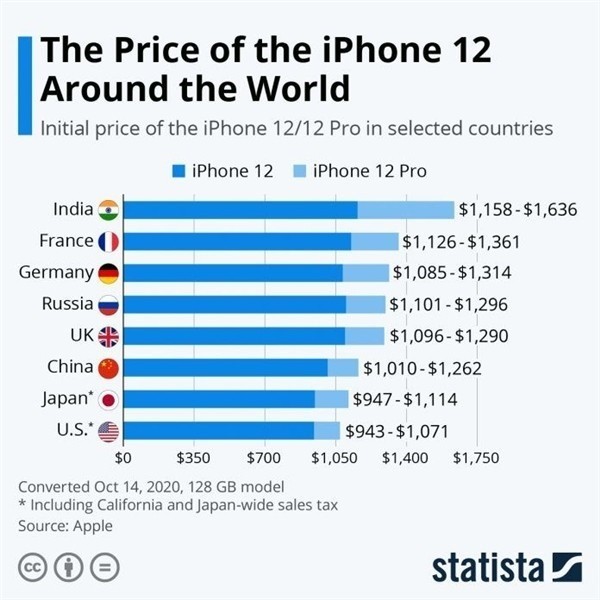夷陵苹果手机维修分享哪个购买iPhone 12/12 Pro更便宜 