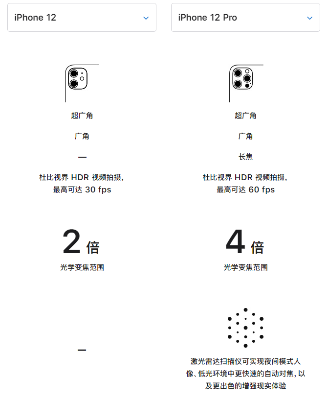 夷陵苹果手机维修分享苹果 iPhone 12 与 iPhone 12 Pro 选哪款 